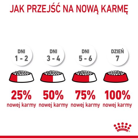 ROYAL CANIN FCN Hairball Care - sucha karma dla kota dorosłego - 4kg