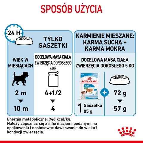 ROYAL CANIN SHN Mini Puppy w sosie - mokra karma dla szczeniąt - 12X85 g