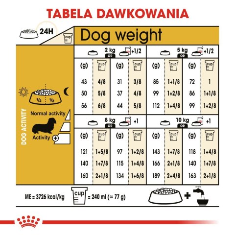 ROYAL CANIN BHN Dachshund Adult - sucha karma dla psa dorosłego - 7,5kg