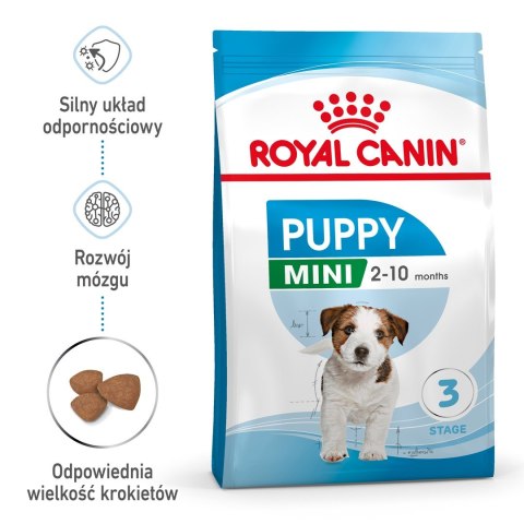 ROYAL CANIN Puppy Mini SHN - sucha karma dla szczeniąt - 2 kg