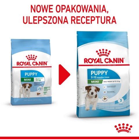 ROYAL CANIN Puppy Mini SHN - sucha karma dla szczeniąt - 2 kg