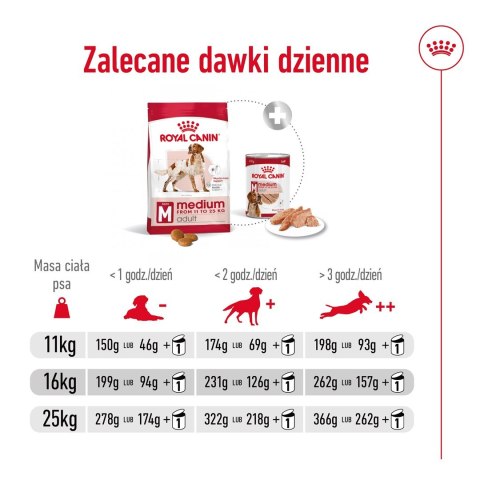 ROYAL CANIN SHN Medium Adult BF 15kg