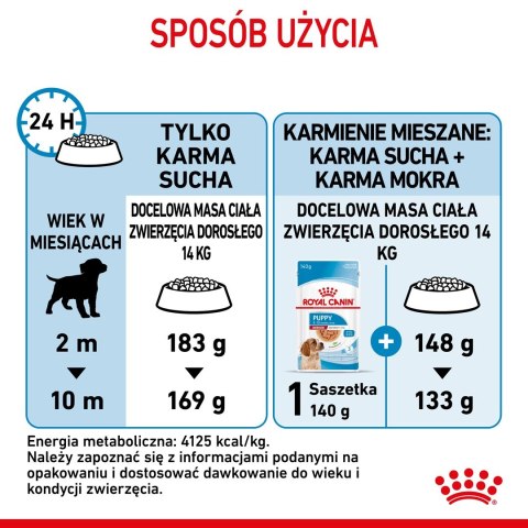 ROYAL CANIN SHN Medium Puppy - sucha karma dla szczeniąt - 15 kg