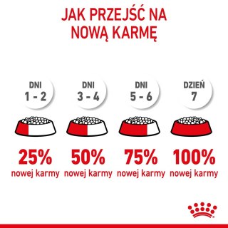 ROYAL CANIN Starter Mini Mother & Babydog - sucha karma dla szczeniąt i suk w ciąży oraz okresie laktacji - 1 kg