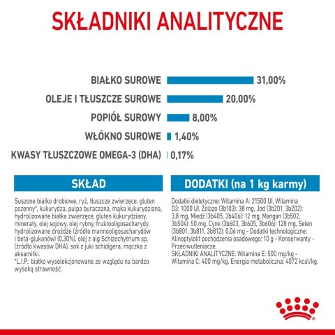 Royal Canin Puppy Mini SHN - sucha karma dla szczeniąt - 4 kg