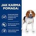 Karma Hill's Canine r/d 1,5kg