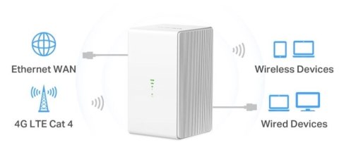 Router Mercusys MB110-4G 4G LTE