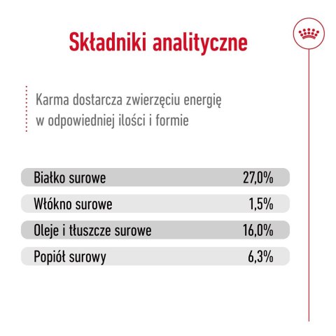 ROYAL CANIN SHN Mini Adult 8+ - sucha karma dla psa dorosłego - 8kg