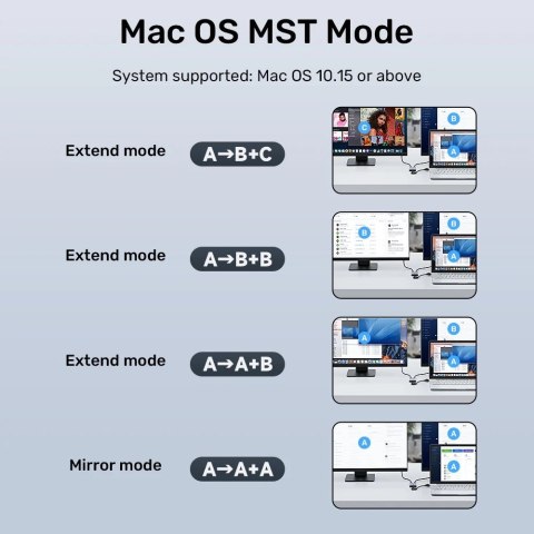 Adapter USB-A/USB-C | 2x HDMI - Unitek V1427A01