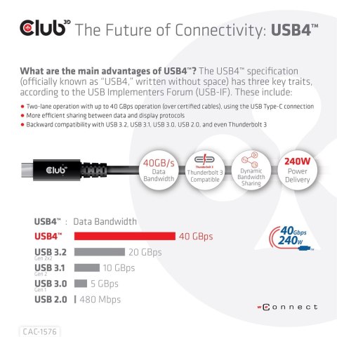 CLUB3D CAC-1576 kabel USB USB4 Gen 3x2 1 m USB C Czarny