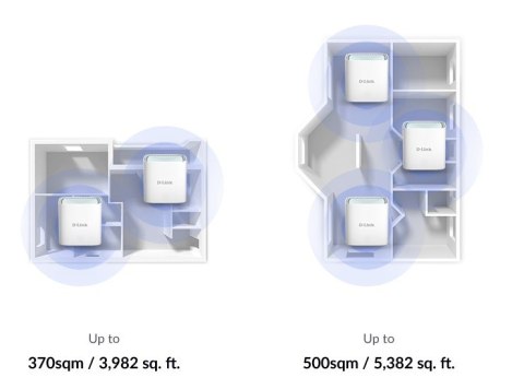 Router D-Link EAGLE PRO AI AX1500 system Mesh 2szt.