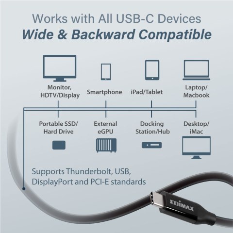 Edimax UC4-010TB V2 USB4/Thunderbolt3 Cable 1 meter