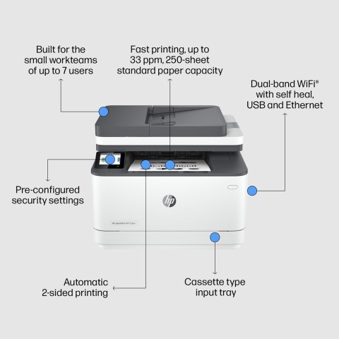 URZĄDZ. WIELOF. HP COLOR LASERJET PRO 3102fdw MFP