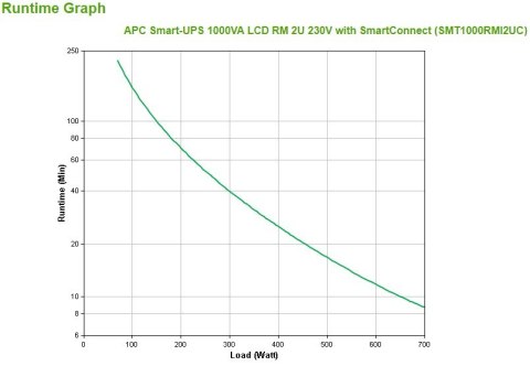 APC Smart-UPS 1000VA LCD RM 2U 230V with SmartConnect