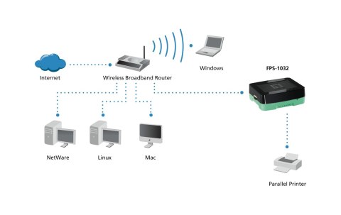 LevelOne FPS-1032 serwer druku Ethernet LAN Czarny, Zielony