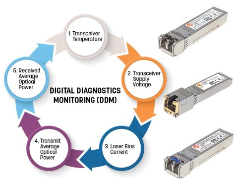 Intellinet 508568 moduł przekaźników sieciowych Swiatłowód 1000 Mbit/s SFP 1310 nm