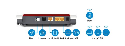 FRITZ!Box 5530 router bezprzewodowy Gigabit Ethernet Dual-band (2.4 GHz/5 GHz) Biały