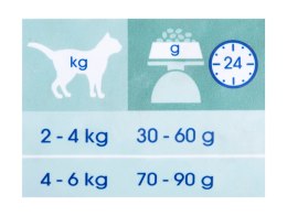 PURINA CAT CHOW Sterilized 1,5kg (WYPRZEDAŻ)