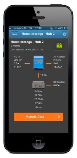 Victron Energy Panel Color Control GX