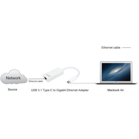 KARTA SIECIOWA ADAPTER USB-C 3.1 NA RJ45 GIGABIT 10/100/1000