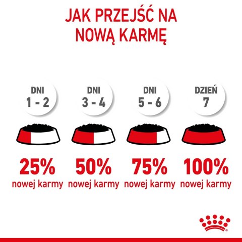 ROYAL CANIN FHN Kitten Instinctive in Jelly - mokra karma dla kociąt - 12x85g