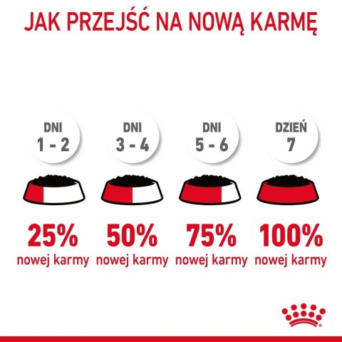 ROYAL CANIN FCN Appetite Control w sosie - mokra karma dla kota dorosłego - 12x85g