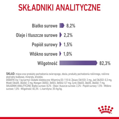 ROYAL CANIN FCN Appetite Control w sosie - mokra karma dla kota dorosłego - 12x85g