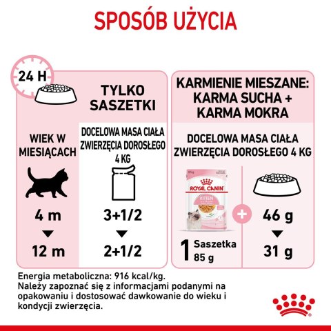 Royal Canin FHN Kitten Instinctive w galaretce - mokra karma dla kociąt - 12x85g