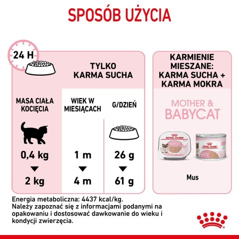 ROYAL CANIN FHN Mother&Babycat - sucha karma dla kociąt - 4kg